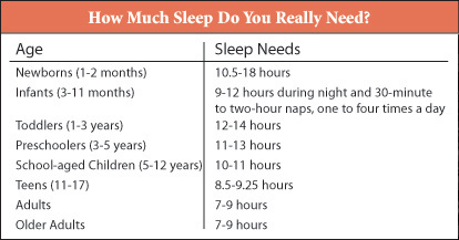 How Much Sleep Do We Need